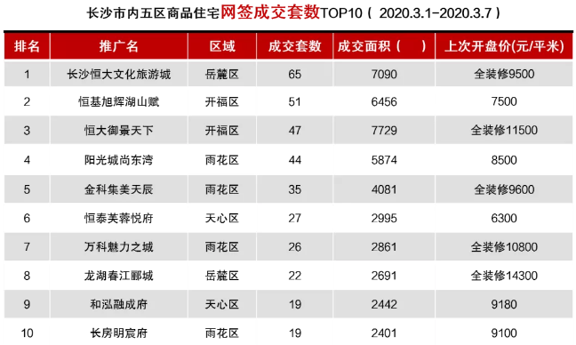 2020年长沙市1 7月gdp_2030年长沙市规划图(2)