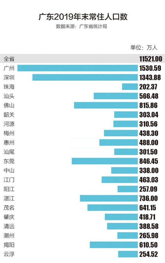 惠州市常住人口_惠州市就业人口结构(2)