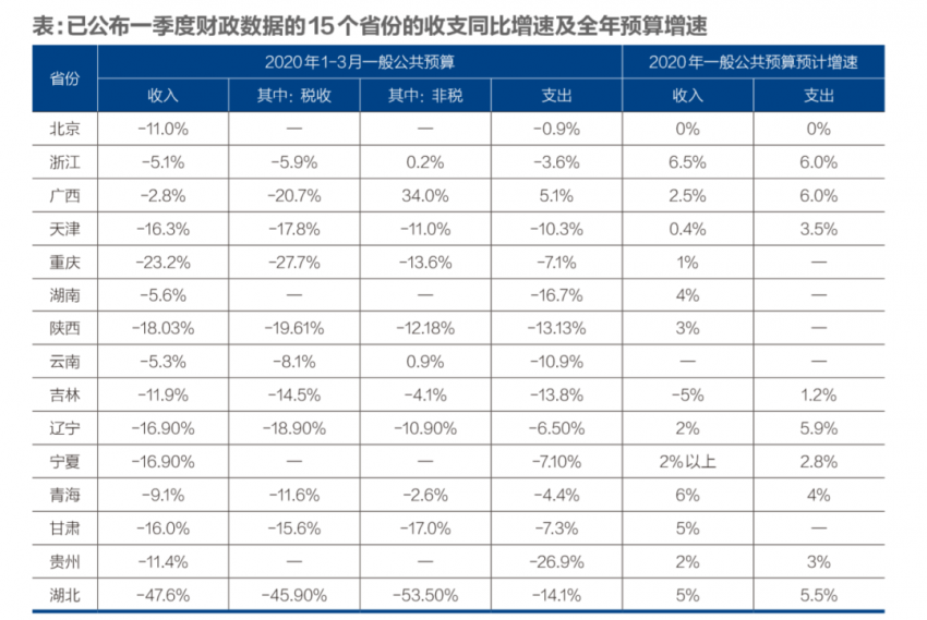 gdp中总产出小于总支出_最新 1季度,美国GDP增速6.4 ,低于市场预期 那中国呢(3)